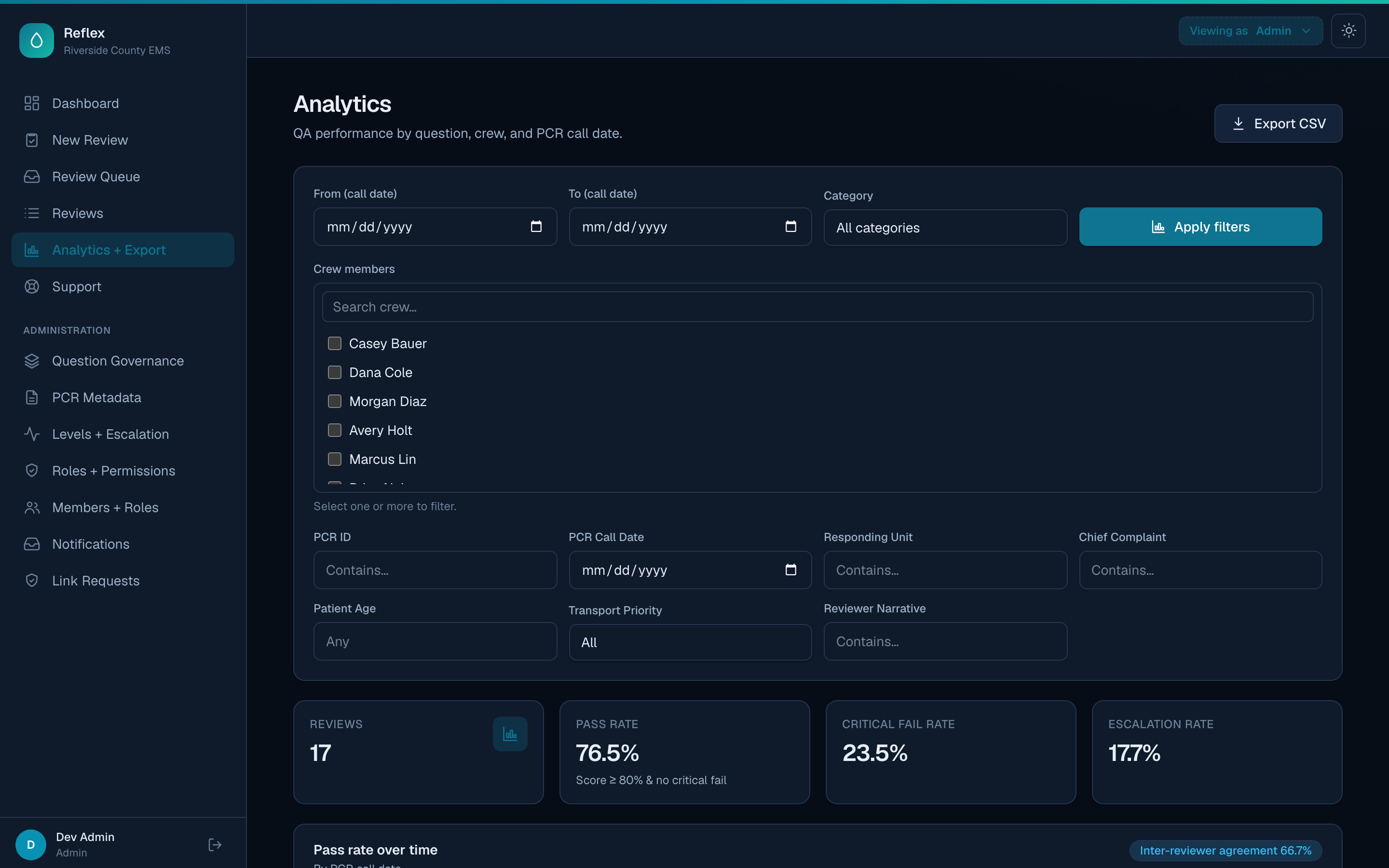 Reflex analytics dashboard showing pass rates, crew filters, and custom PCR metadata filters